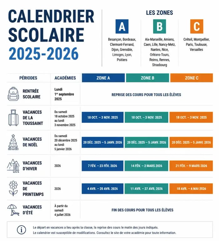 Calendrier scolaire 2025-2026 à imprimer avec zones A, B et C